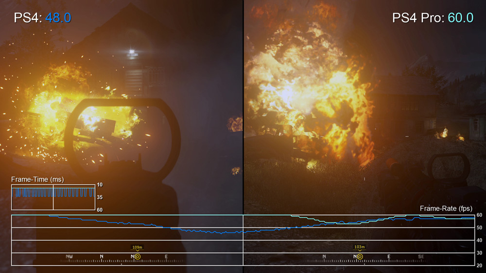 PS4 vs Ps4 Pro P2