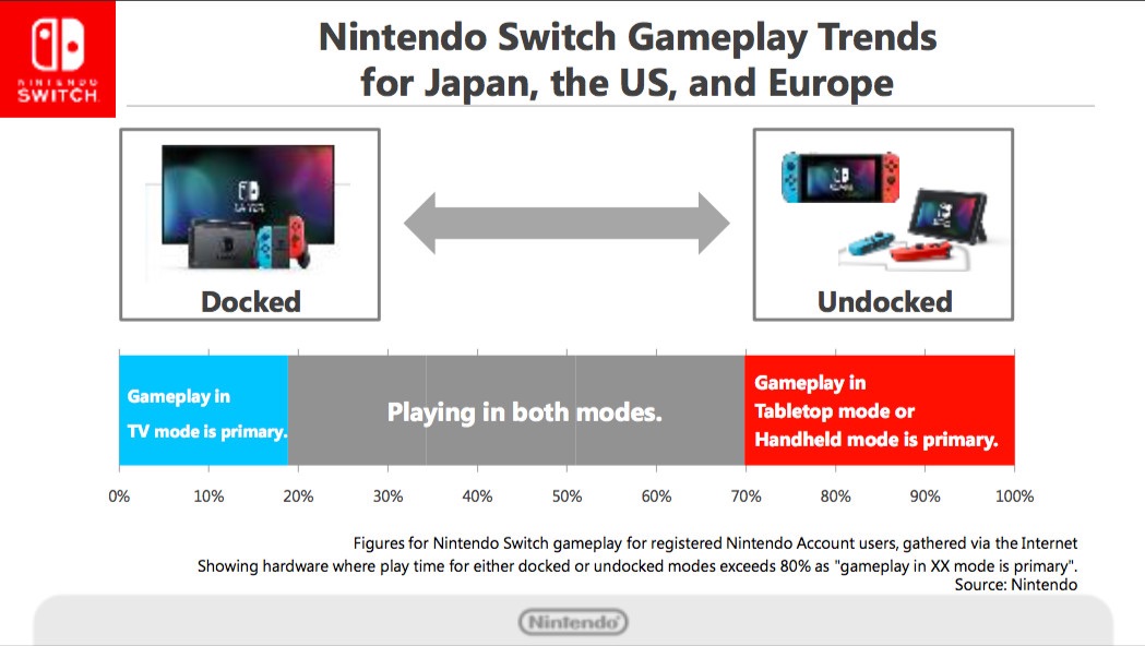 switch usage patterns