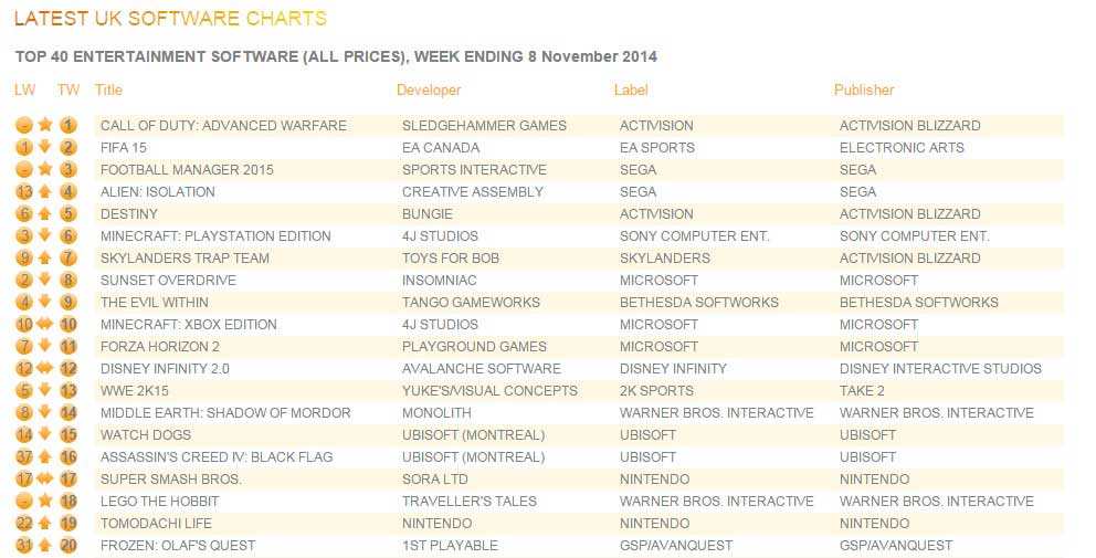 uk charts nov 10 2014