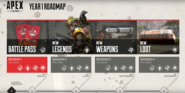 Apex Legends Battle Pass