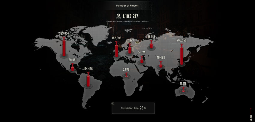 Resident Evil 2 demo stats