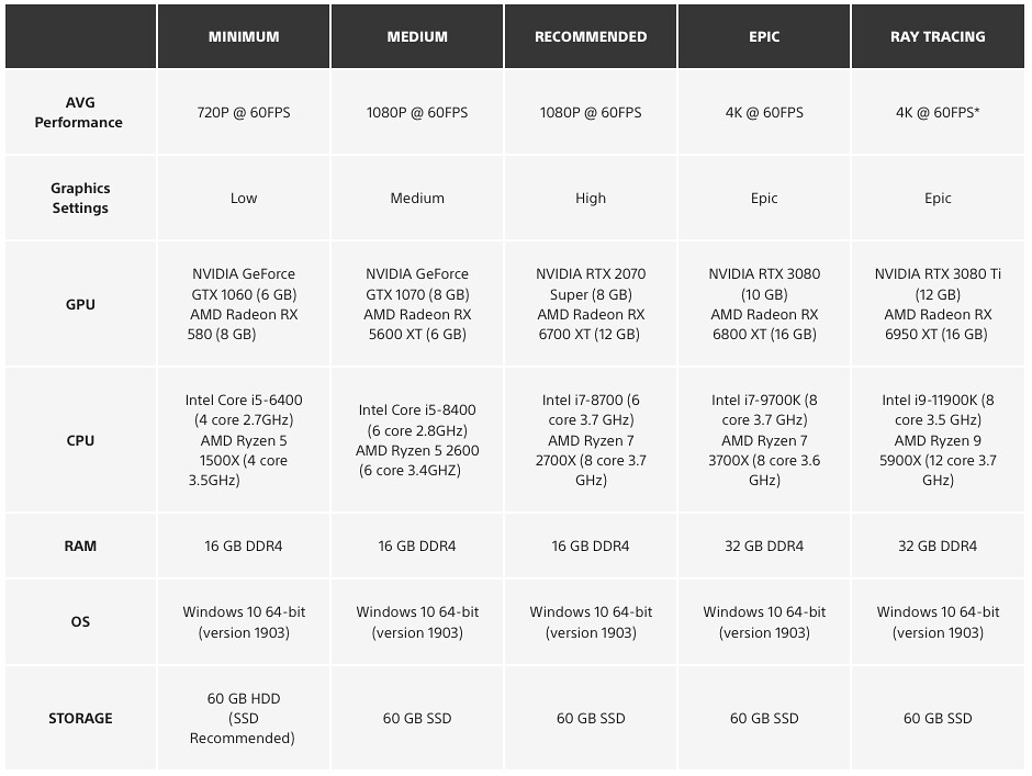 Returnal PC Requirements