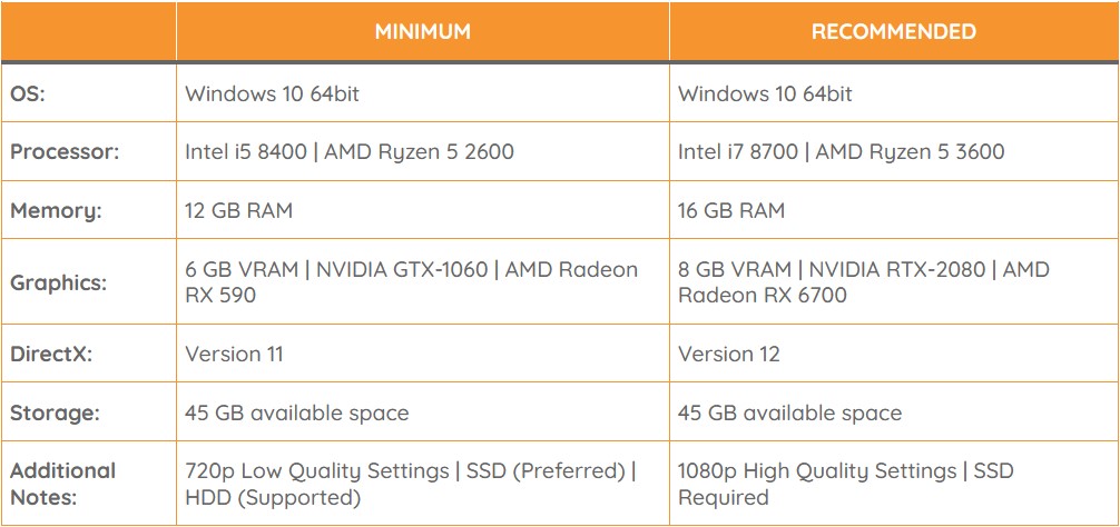 lords of the fallen pc requirements