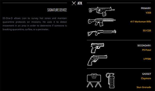 lion loadouts