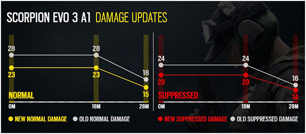 r6 chimera operators balancing