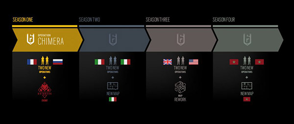 rainbow six siege year 3 roadmap