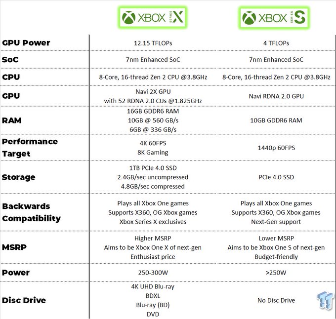 xbox series x s spec rumor