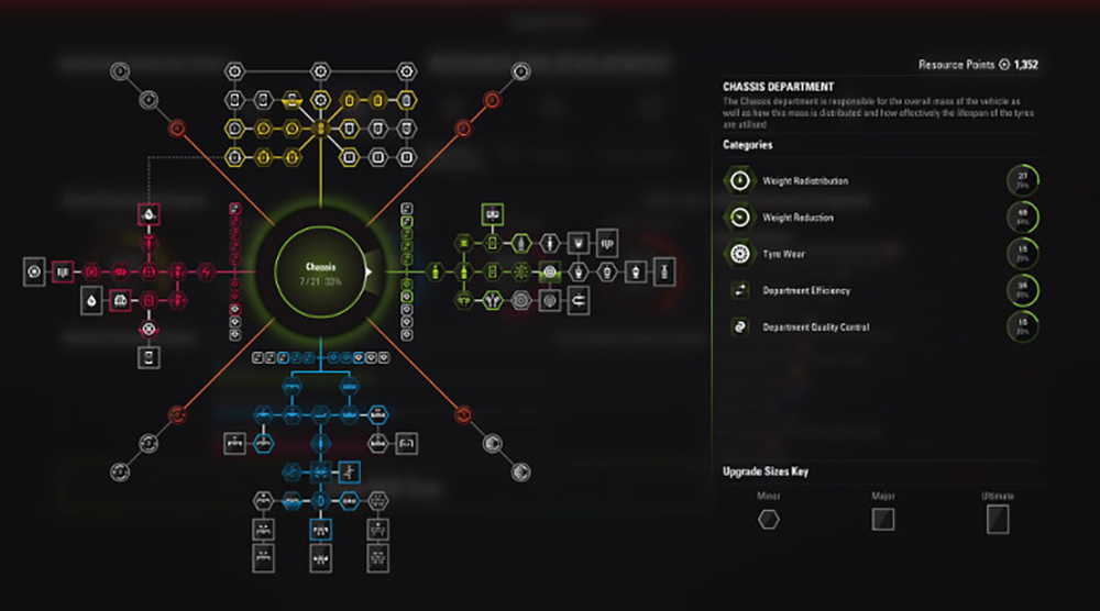 f1 2017 upgrade tree