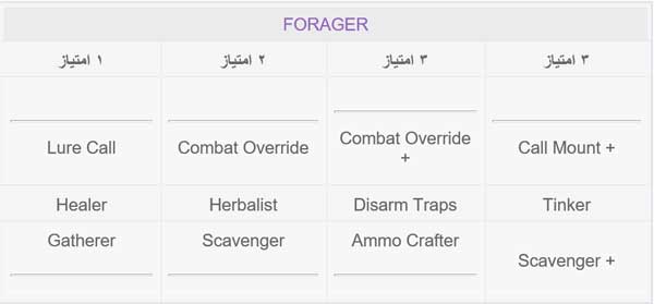 Horizonzerodawn skillpoints forager