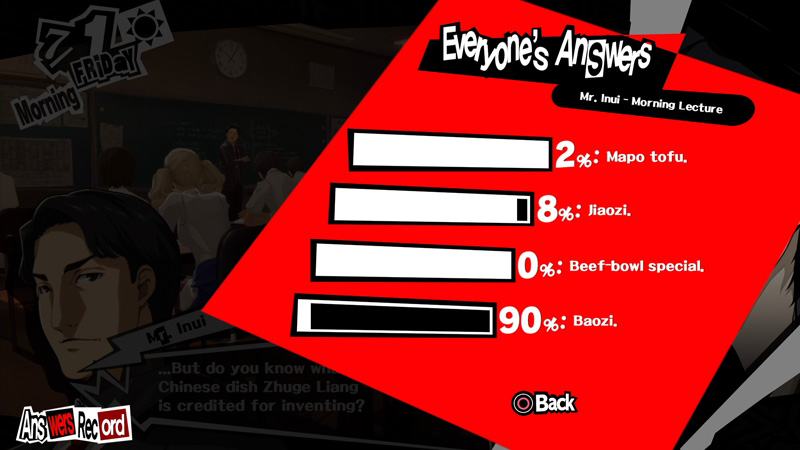 Persona 5 School Exams With Online help